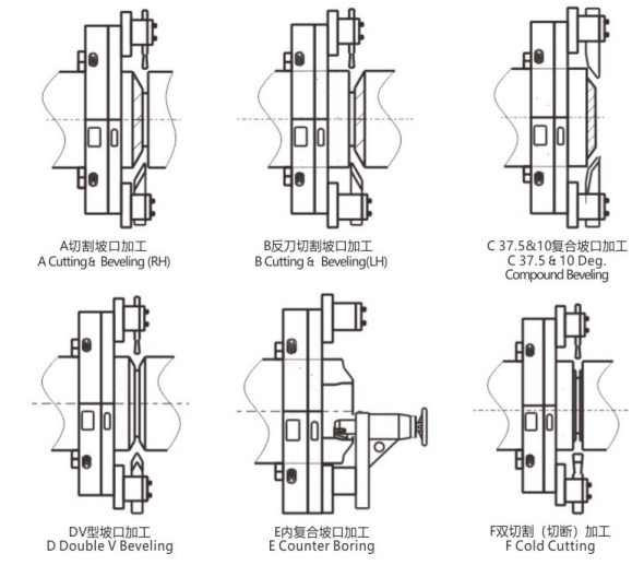 Pipe beveling machine