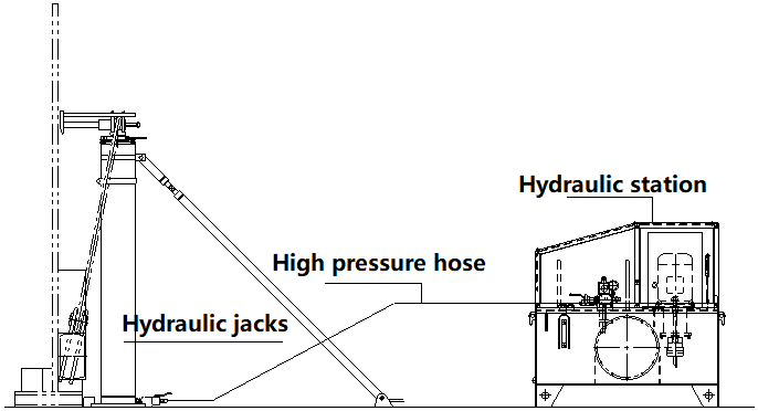 Hydraulic jack