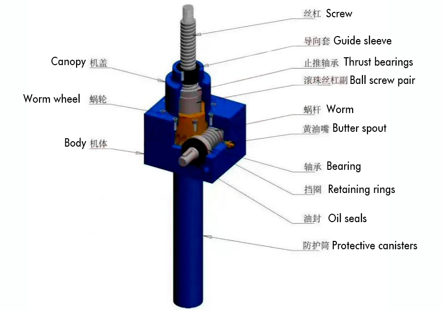 screw jacking system