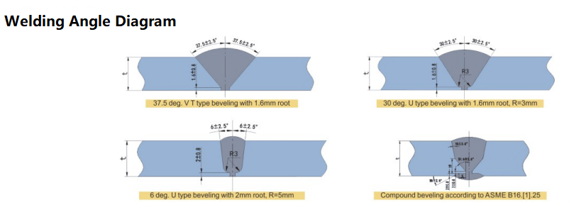 Pipe beveling machine