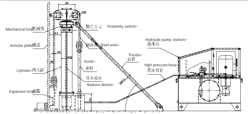 hydraulic jacks