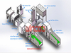 Complete pillow production line