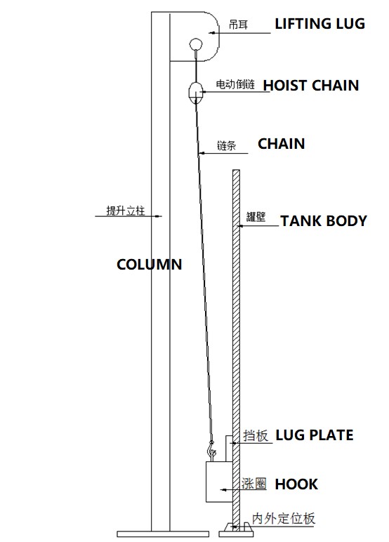 electric chain hoist