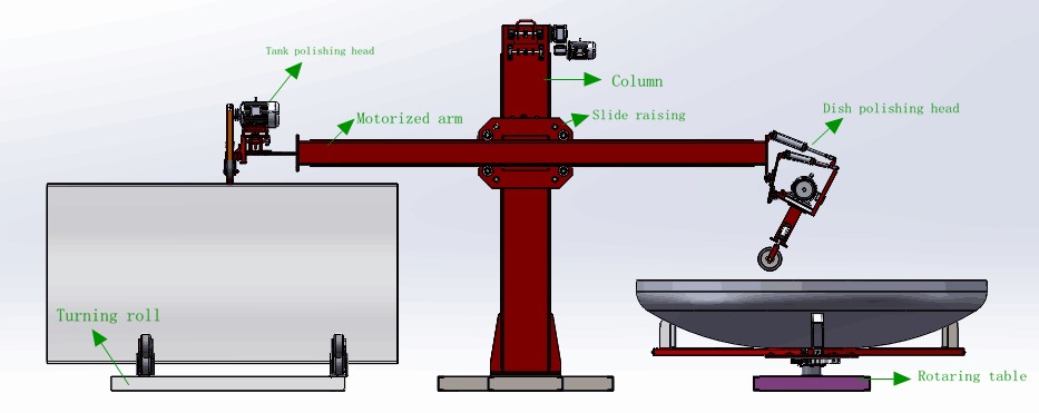 head polishing machine