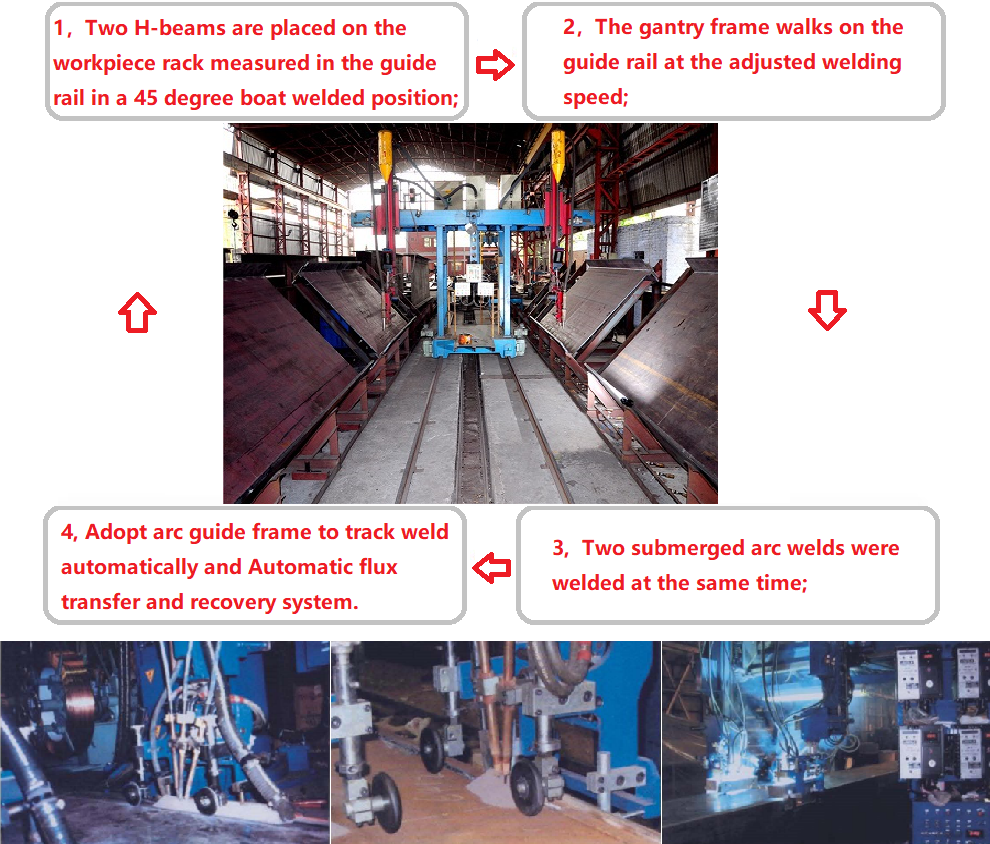 Gantry Type H Beam Welding Machine