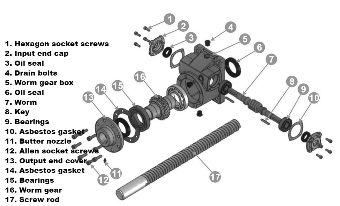 screw jacking system