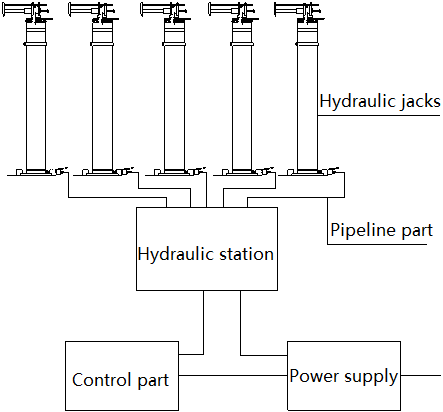 Hydraulic jack