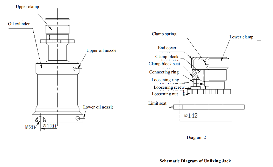 Chuck type tank hydraulic jacks